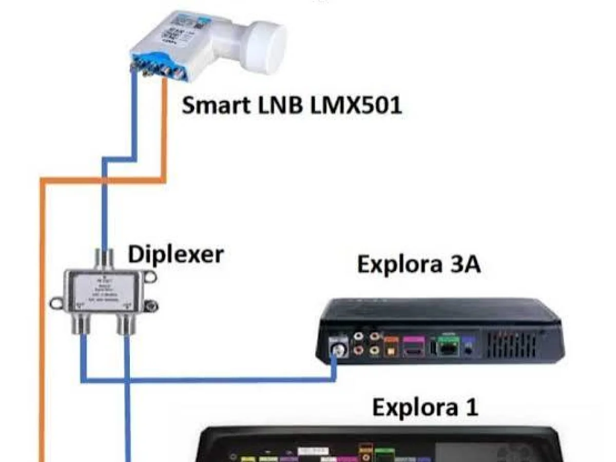 Extra-View Installations